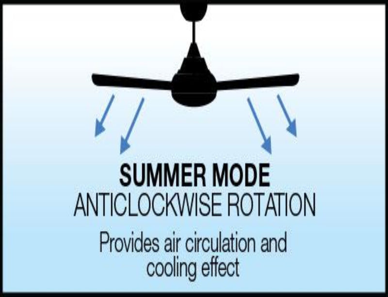 CEILING FAN SUMMER MODE